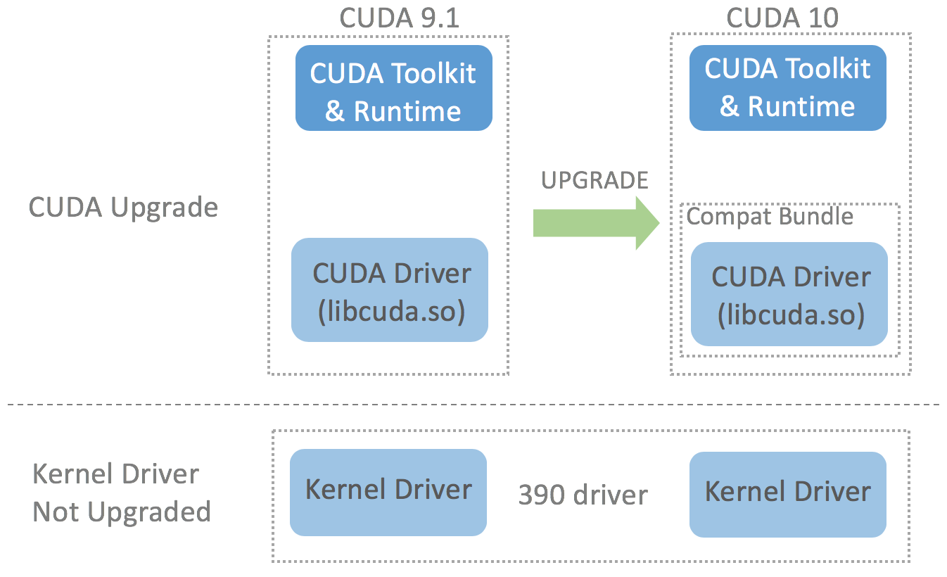 cuda driver version is insufficient for cuda runtime version mac